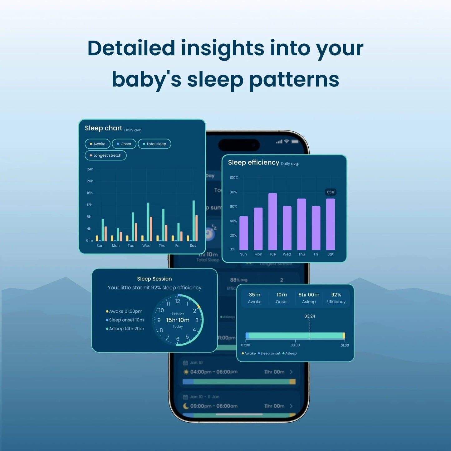 Babysense Connect Sleep Monitor: Baby Breathing Motion with Sleep Analytics